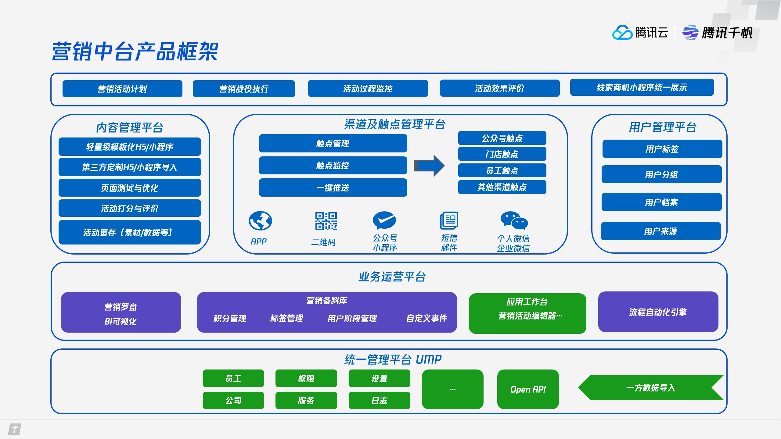 平台和saas的区别 云平台和saas的区别 