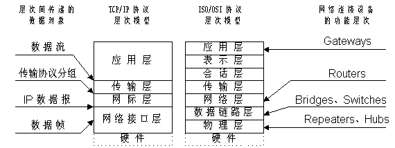 802.11ha区别 80211和802154 