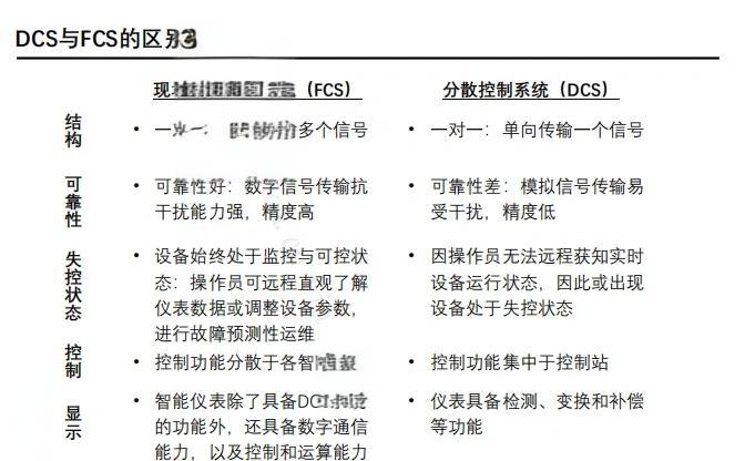 scs和dcs的区别 scada和dcs的区别 