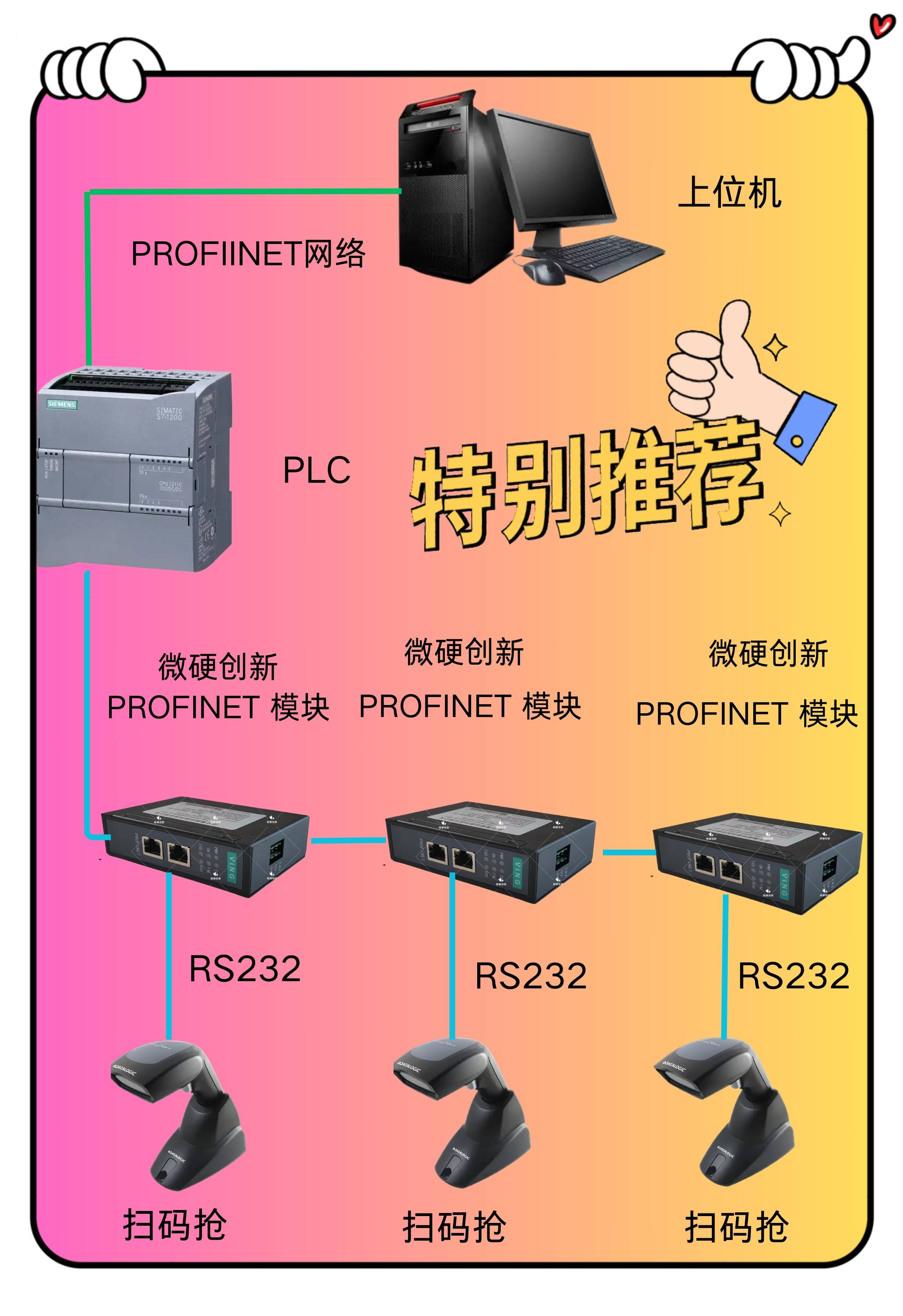 网段和网关的区别 网关与网关之间怎么通信 
