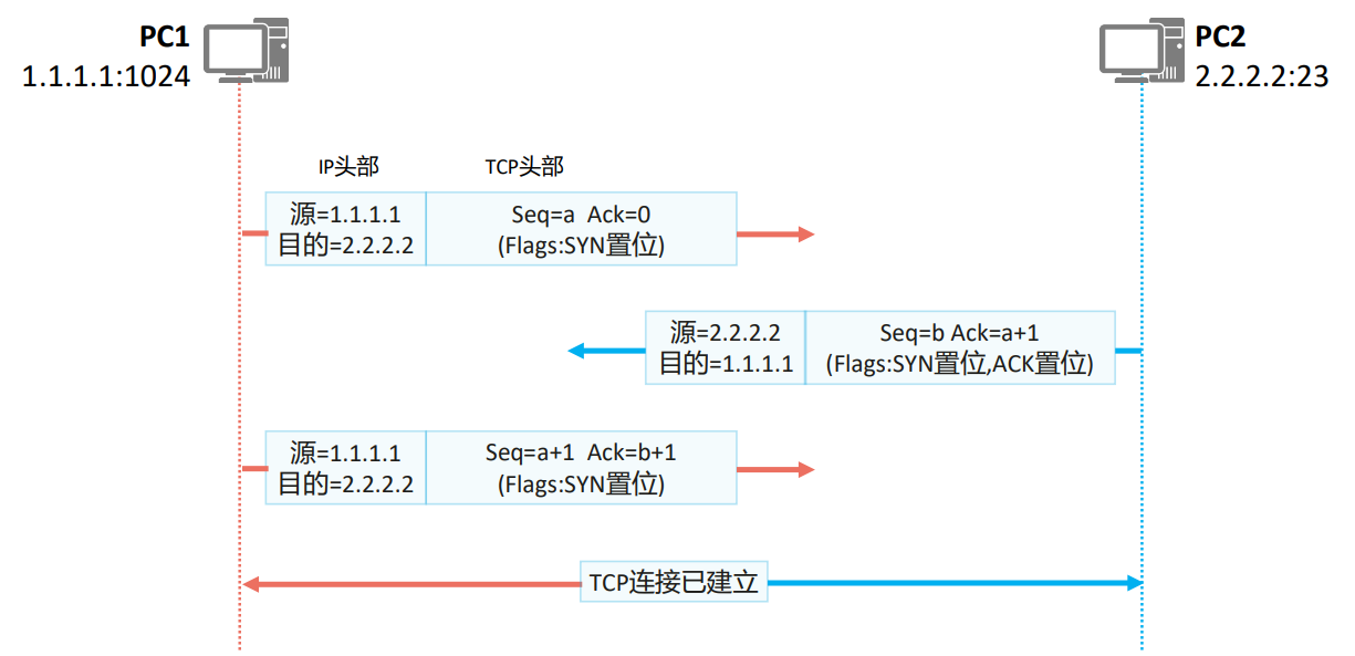 icmpudp有哪些区别 icmp tcp ping 有什么区别 