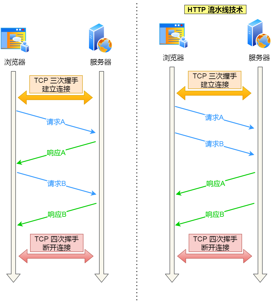 javanet区别 net和java的区别有哪些 