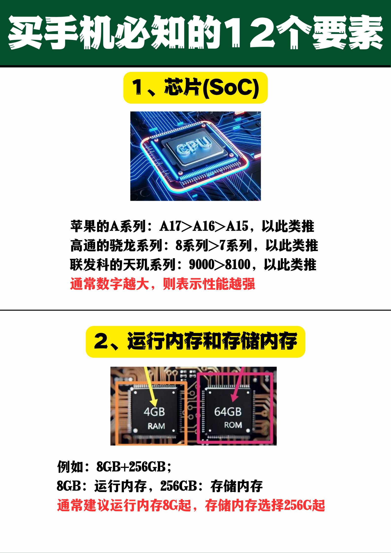 运行存储内存区别吗 运行内存和储存内存的区别 