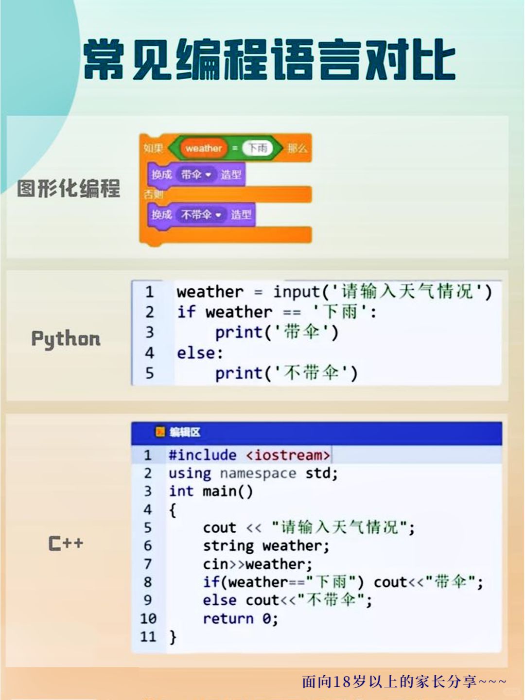 pytho和c的区别 python和c的关系 