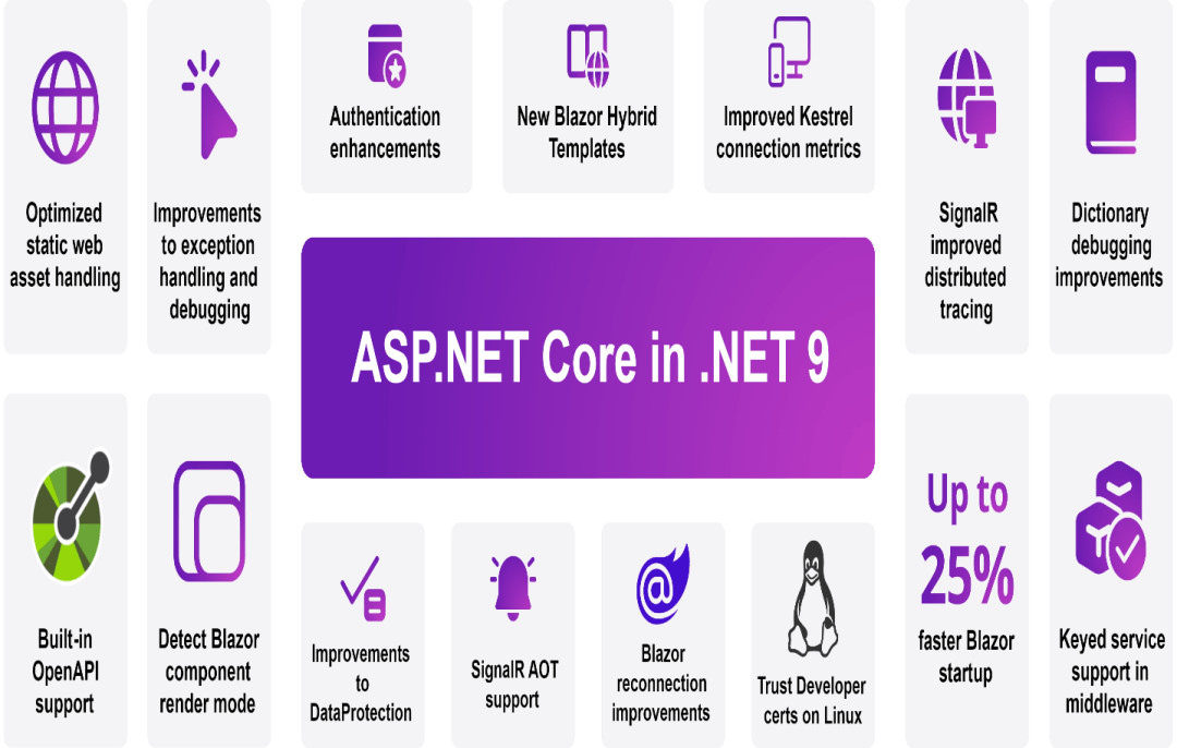 .net与.com区别 net与net framework区别 
