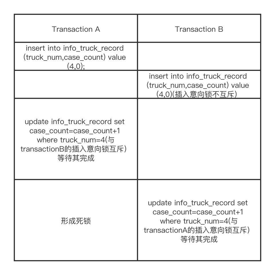 update和save的区别 update与delete的区别 