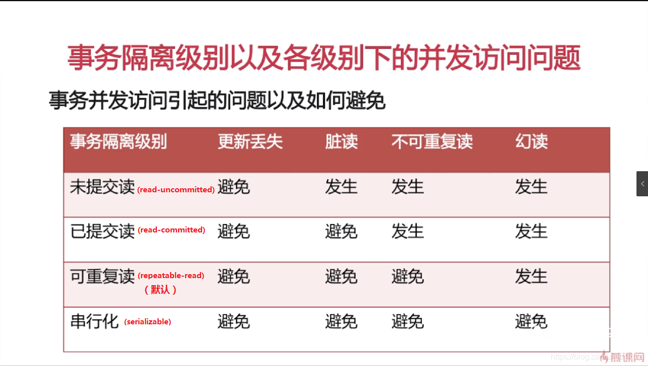 update和insert的区别 update和updates用法区别 