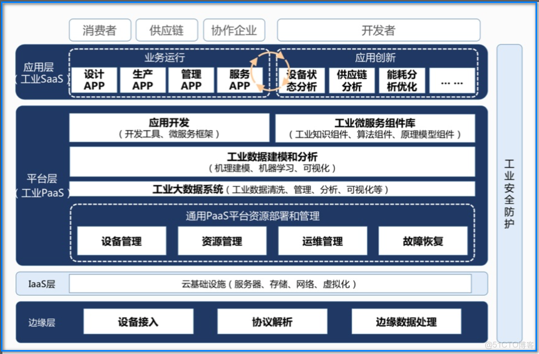 vmware和iaas区别 vmware和citrix优缺点 