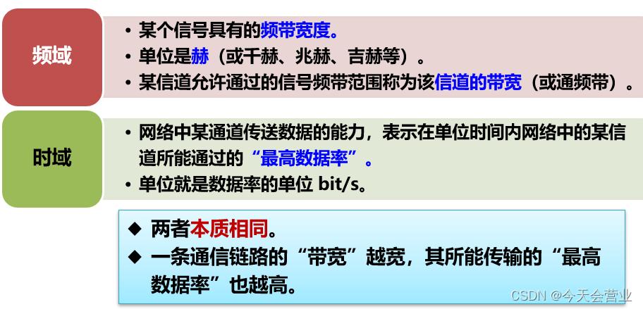 带宽和时延区别 带宽和时延区别在哪 