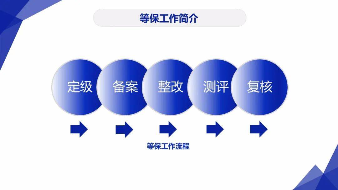 联保和分保的区别 联保和分保的区别在哪 