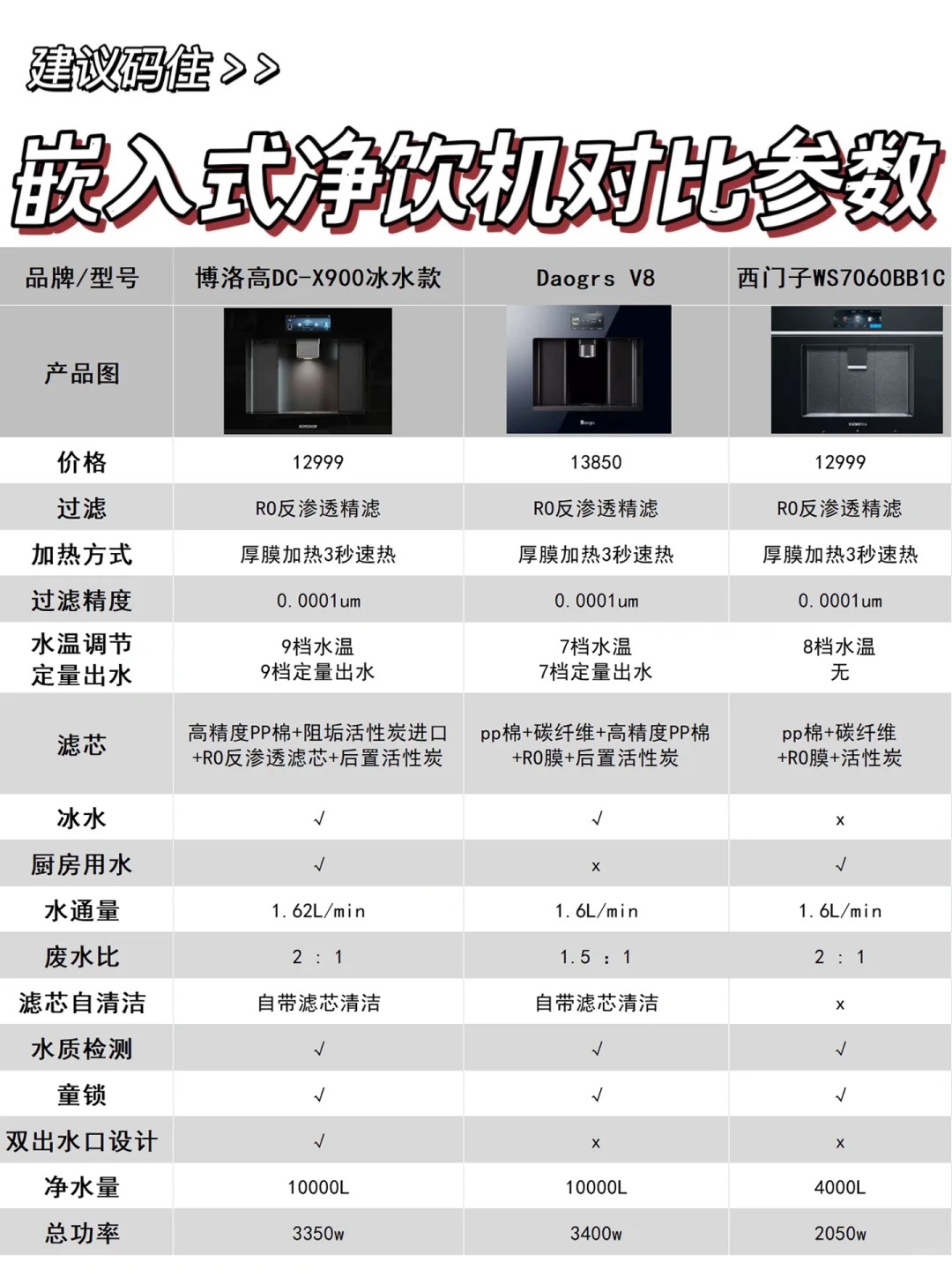 过滤器servlet区别 过滤器和servlet的区别 