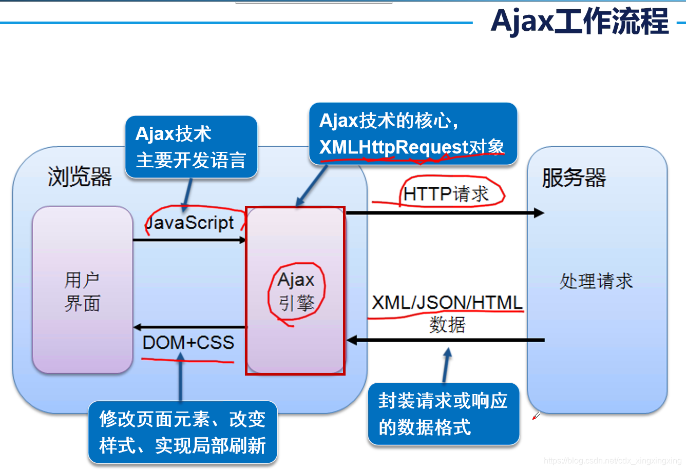 jspjavascript的区别 javascript和jsp一样吗 