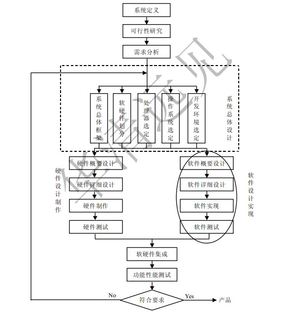 vxworkslinux区别 vxworks是unix内核吗 