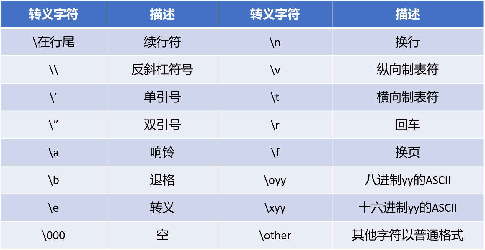 转义字符和的区别 转义字符有什么作用 举例说明 
