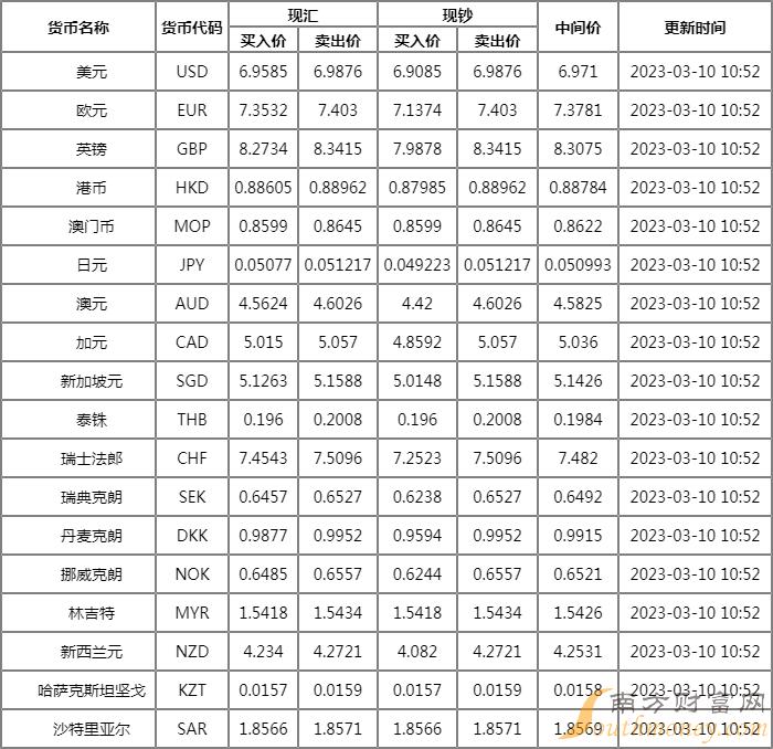 美元现汇和美元区别 美元现汇和现钞兑换人民币有区别吗 