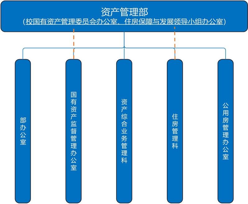 下设与内设的区别 下设机构与内设机构的区别 