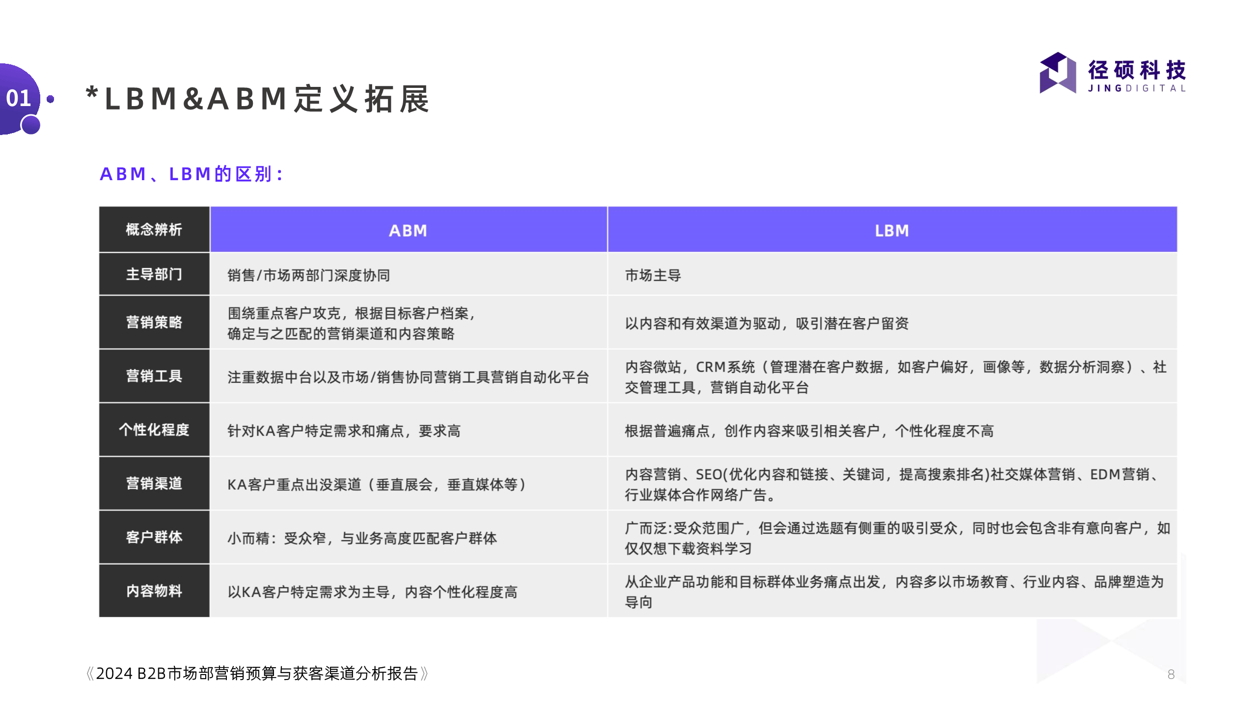 市场和渠道的区别 市场和渠道的区别在哪 
