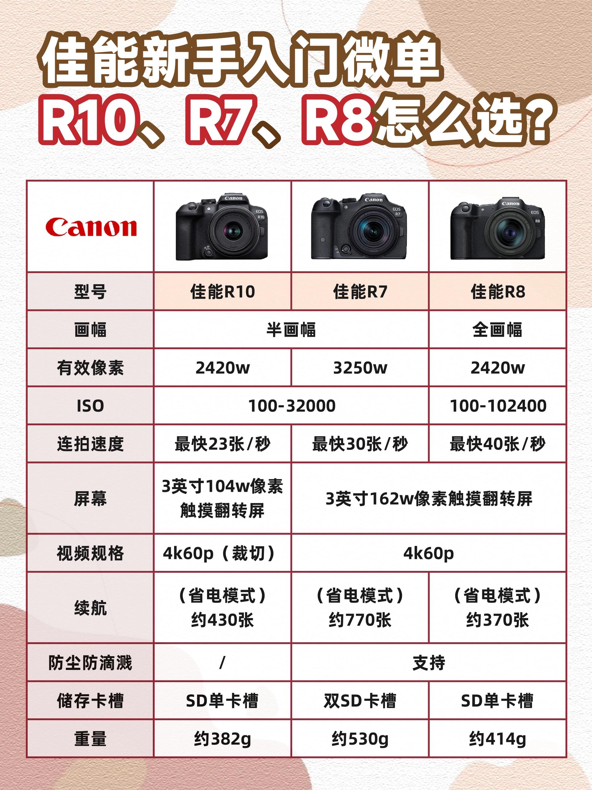 入门级单反区别 入门级单反与专业单反的区别 