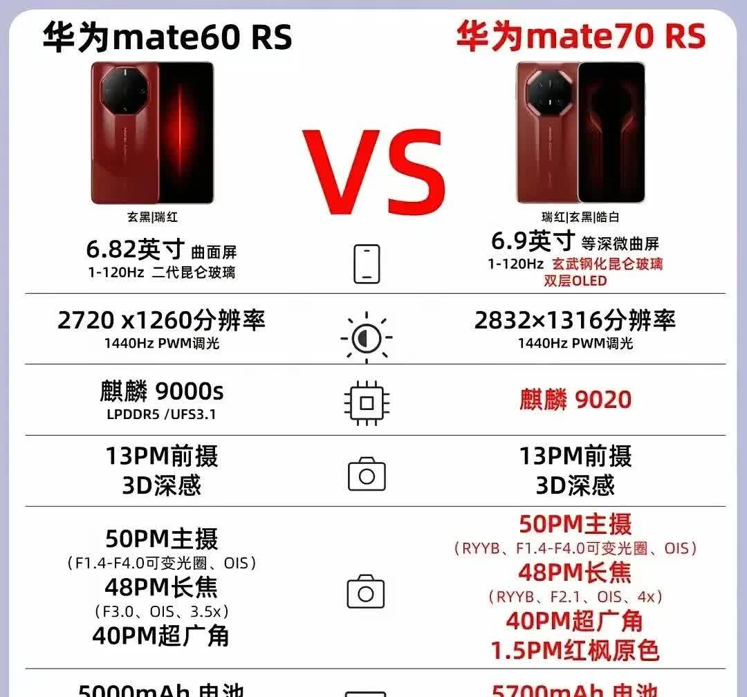 华为4x标配与高配区别 华为4x标配与高配区别是什么 