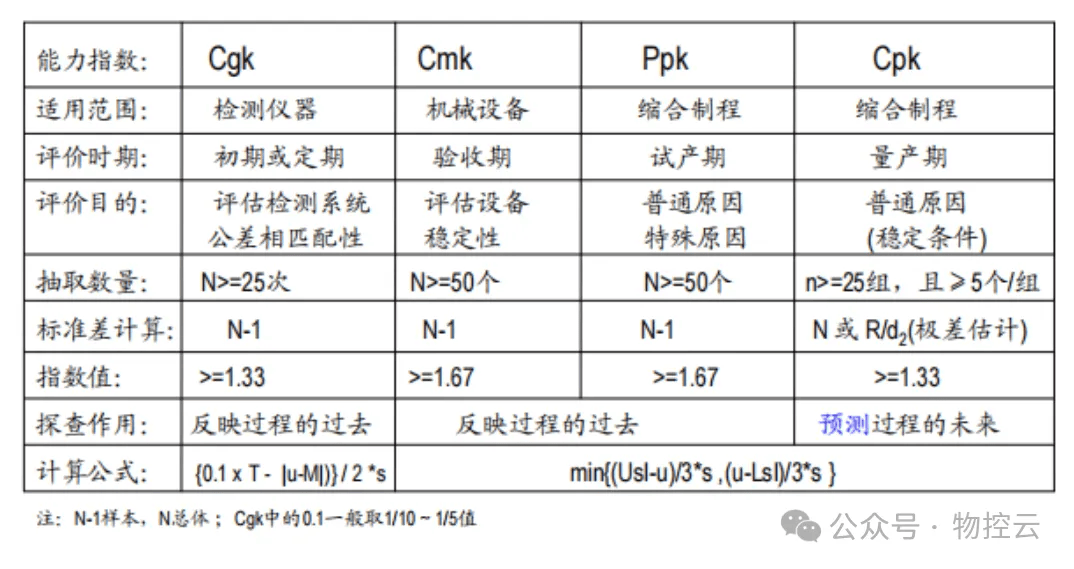 cpk于ppk的区别 cpk跟ppk哪里不一样 