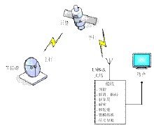 公用和共用的区别 公用和共用的区别在哪里 