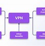 vpn和ecs区别的简单介绍