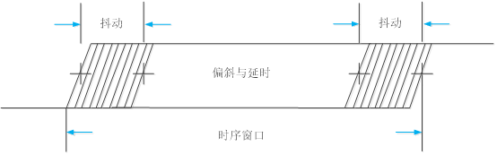 视频抖动延时的区别 延时视频抖动后期怎么处理 