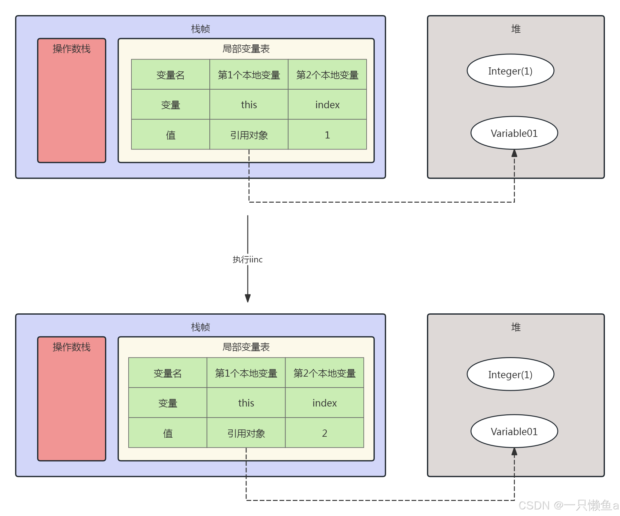 int和number的区别 int和number有什么区别 