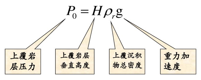 负载压力的区别 压力和负载的区别 