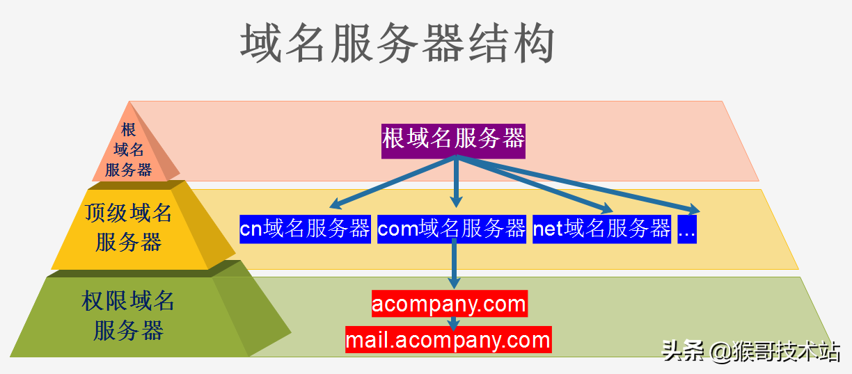 域名网址的区别 域名和网址有什么关系 