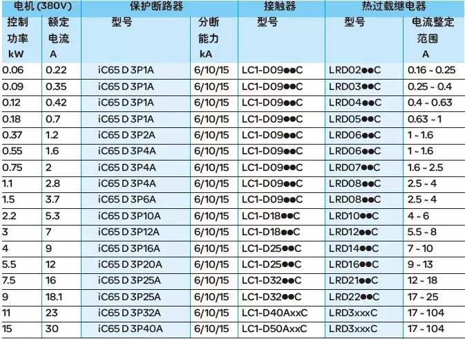 cps和cpd的区别 cps cpc cpm的区别 