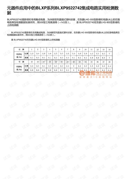 blkb有什么区别 blk mem gen 