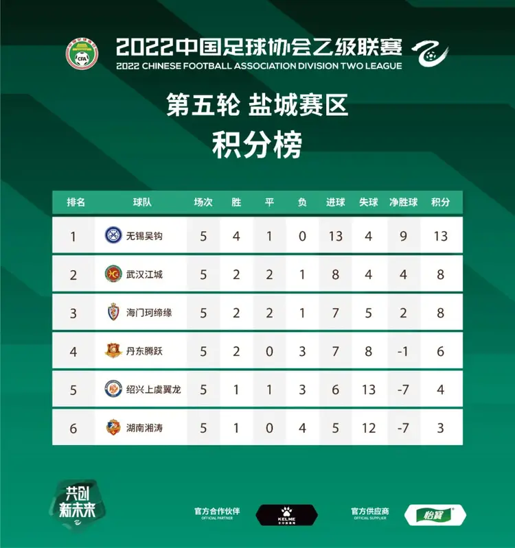 利物浦连续三轮全取三分，领跑积分榜的简单介绍