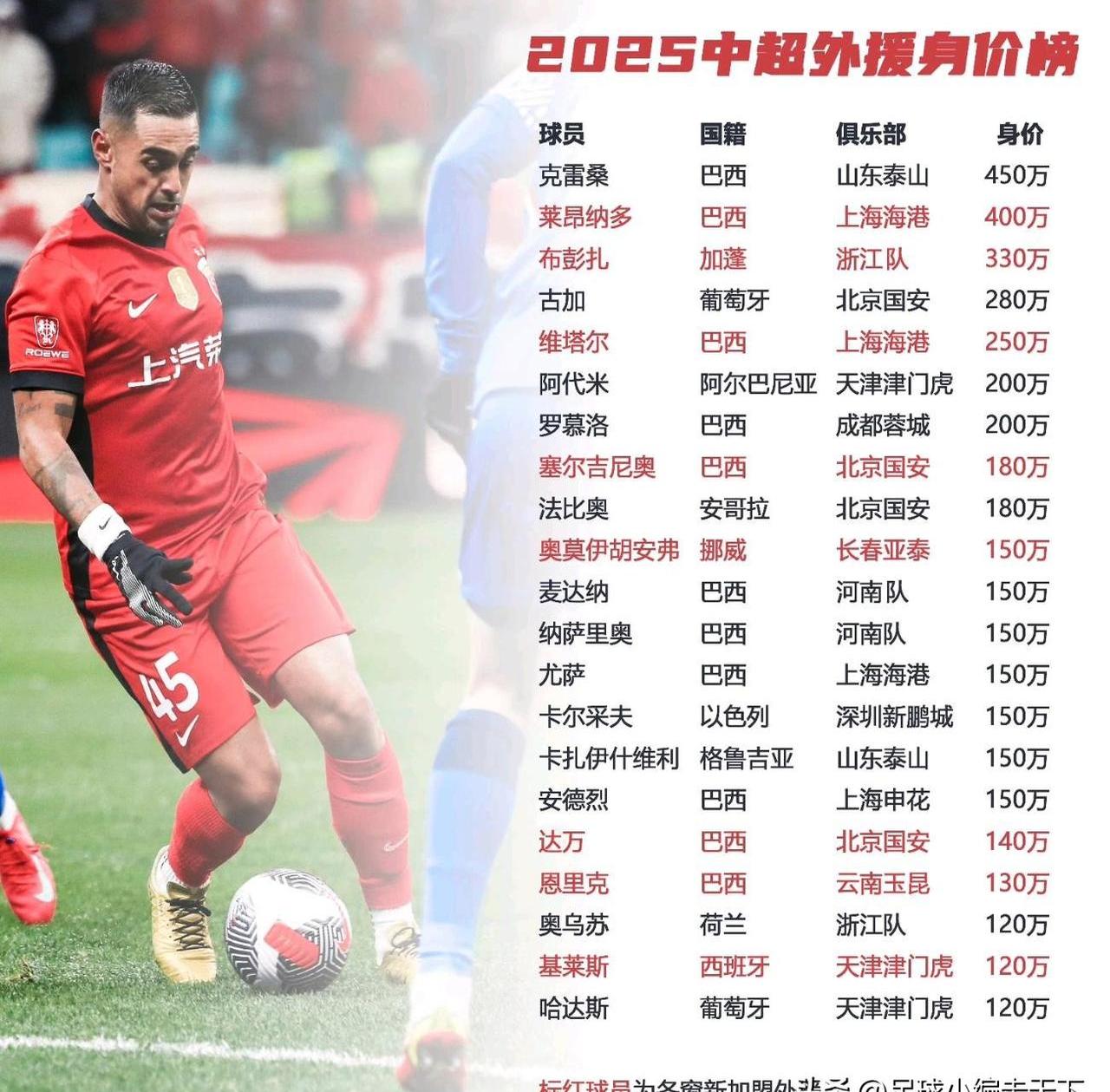 外援实力强劲，助球队获胜关键 