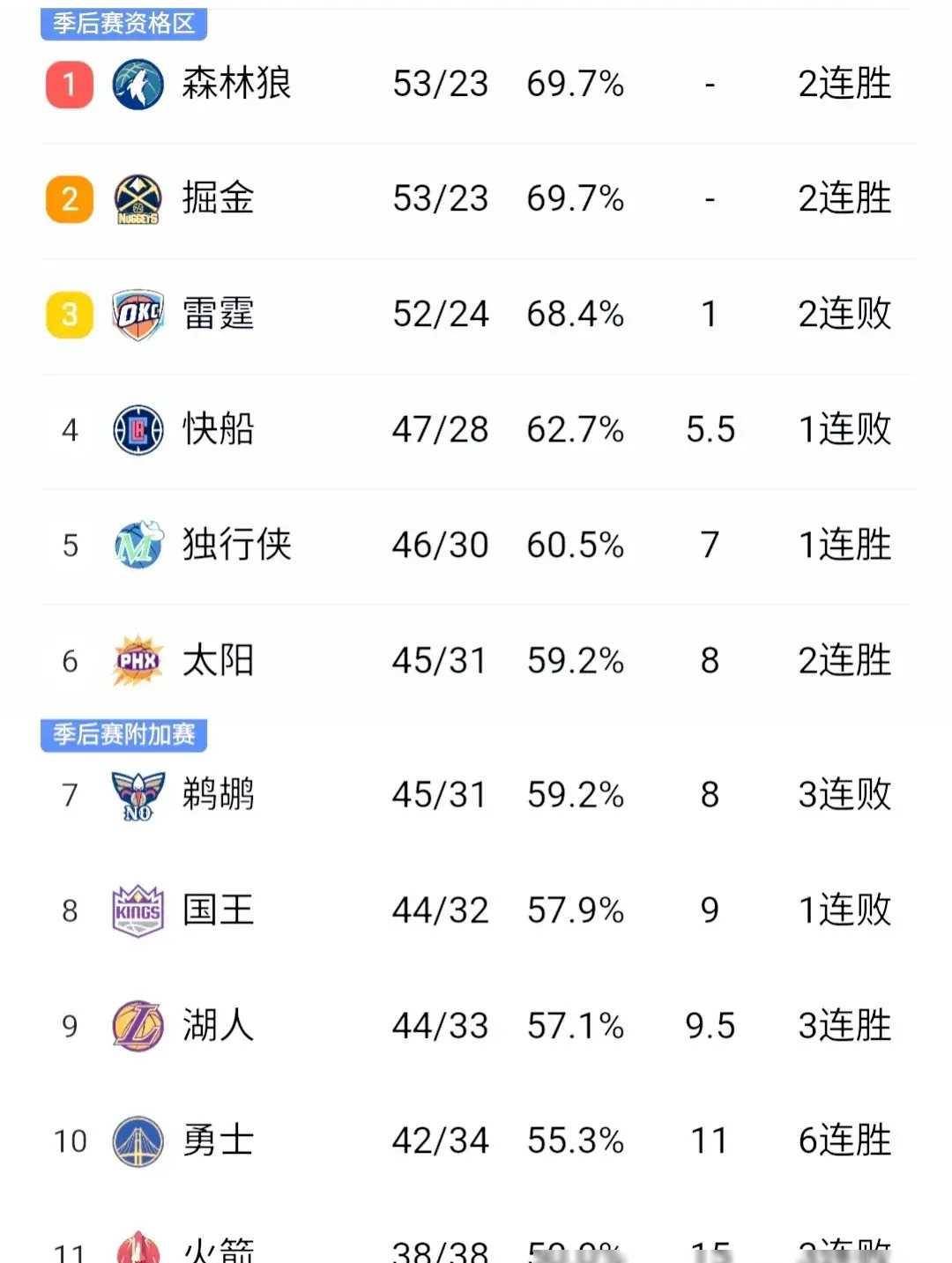 勇士队努力追平NBA总决赛比分 