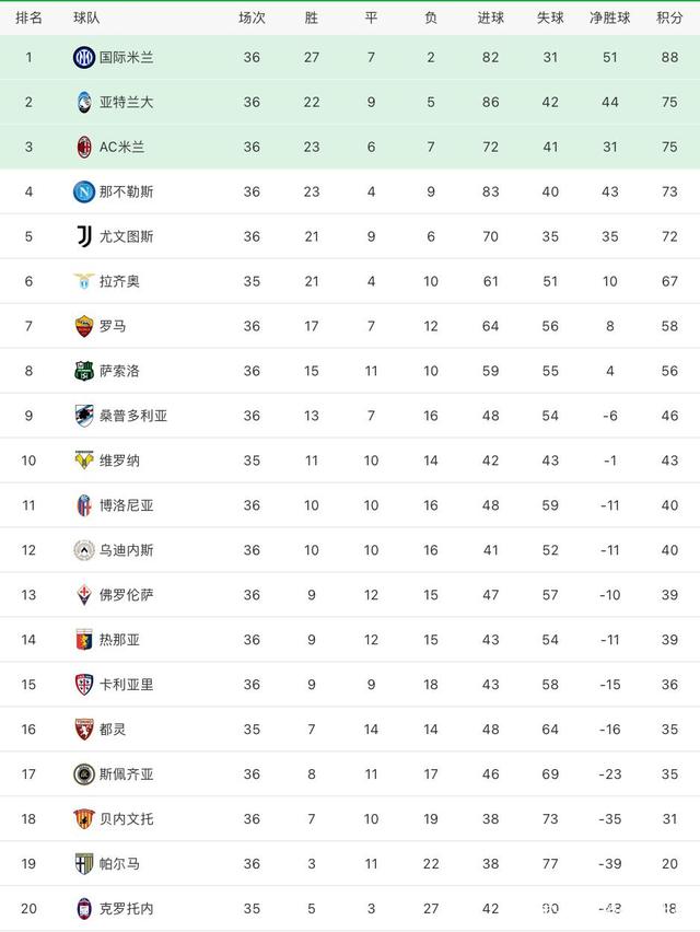 贝内文托客场击败对手，提升排名至前十的简单介绍