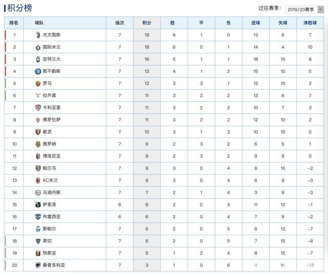尤文图斯主场告捷，稳居积分榜第二的简单介绍