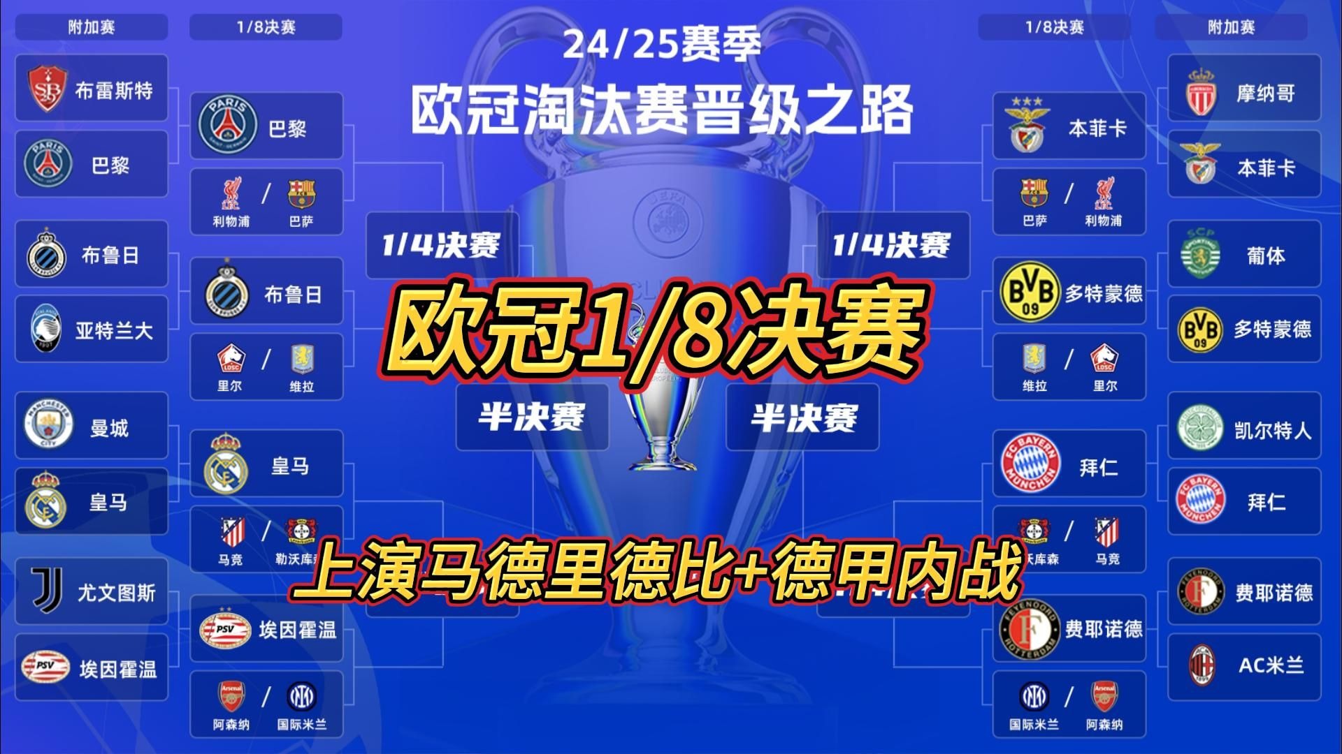 欧冠抽签结果出炉，马德里球队遇强阵容！ 