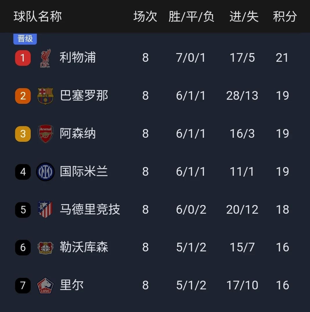 欧冠抽签结果出炉,马德里球队遇强阵容!