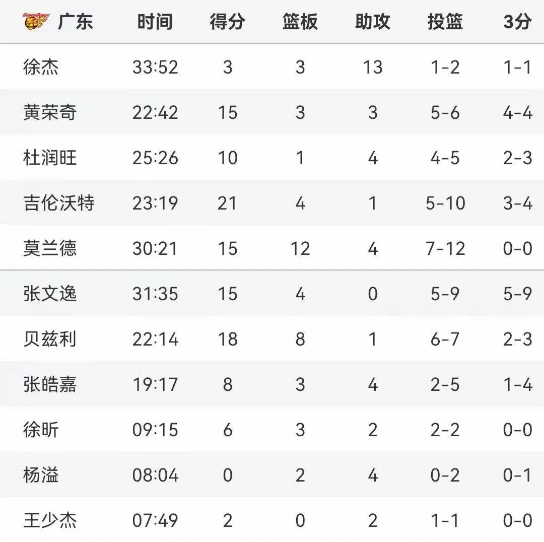 篮球球迷对比赛结果纷纷发表评论 