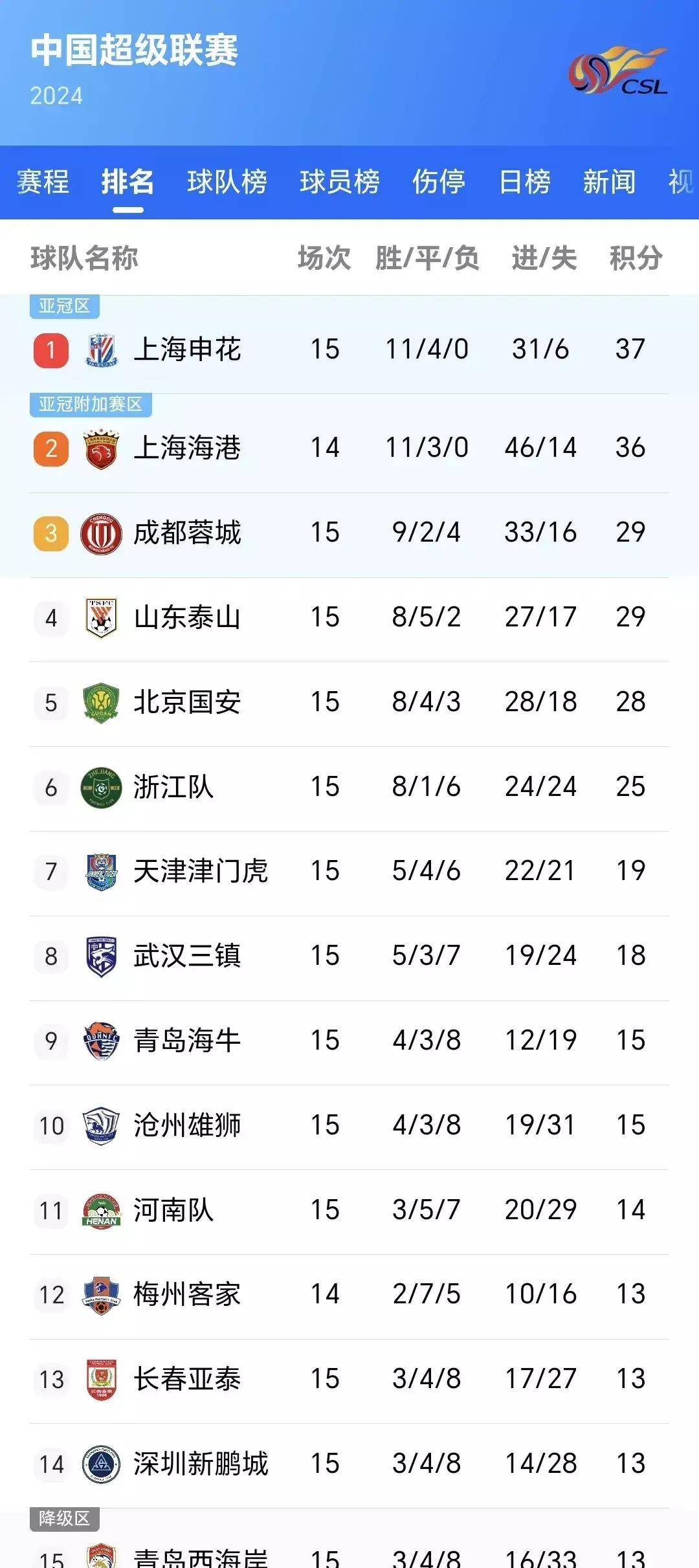 中超联赛争胜争负，积分榜风云变幻 